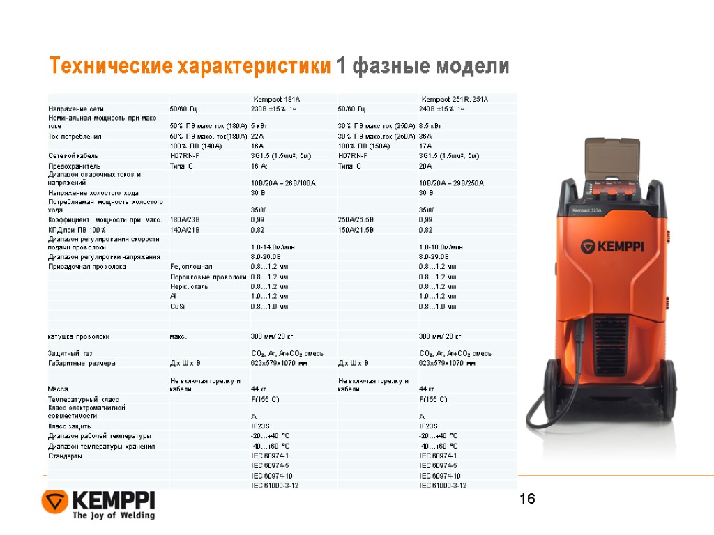 Технические характеристики 1 фазные модели 16